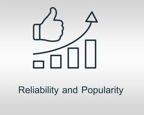 Reliability and Popularity