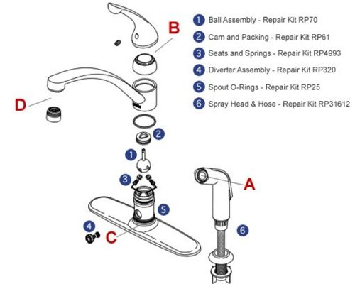 Repair Diagram of Delta Single-Handed Kitchen Faucet