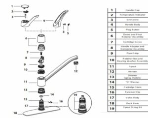 Moen 7400 Kitchen Faucet Repair Diagram! - Faucet Fam