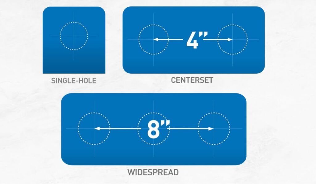 How To Measure Kitchen Faucet Size? Faucet Fam