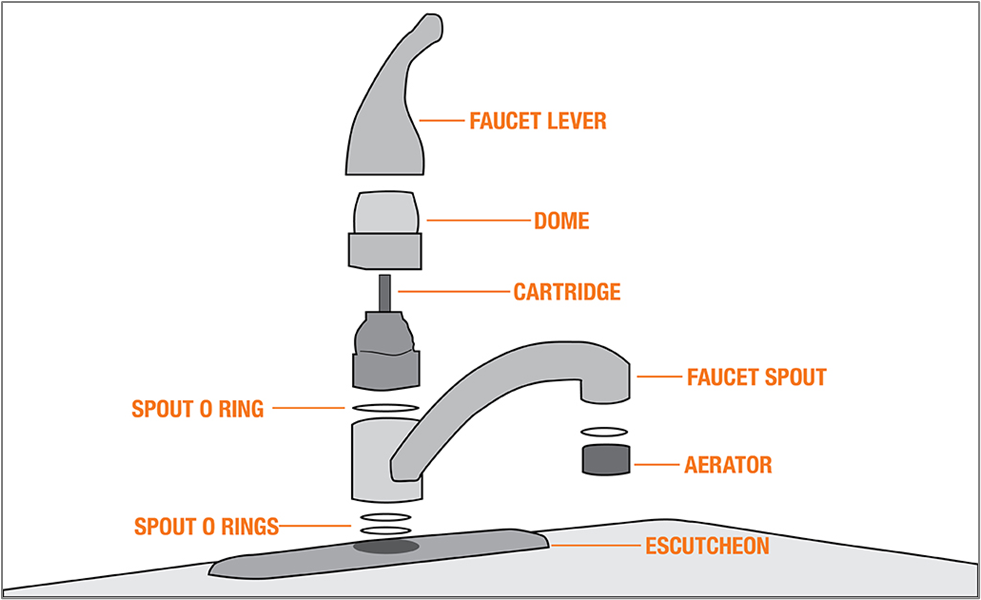 Common Causes for Bathroom Faucet Leaking at Base