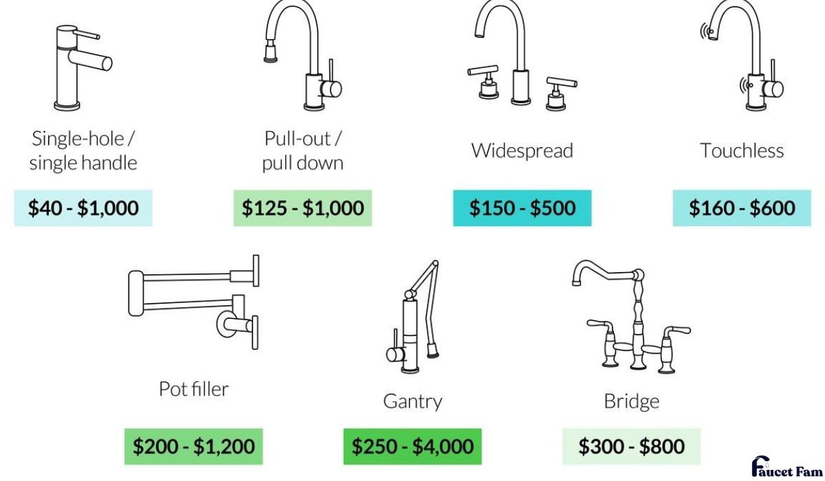Stick To This Basic Faucet Installation Cost Breakdown! Faucet Fam